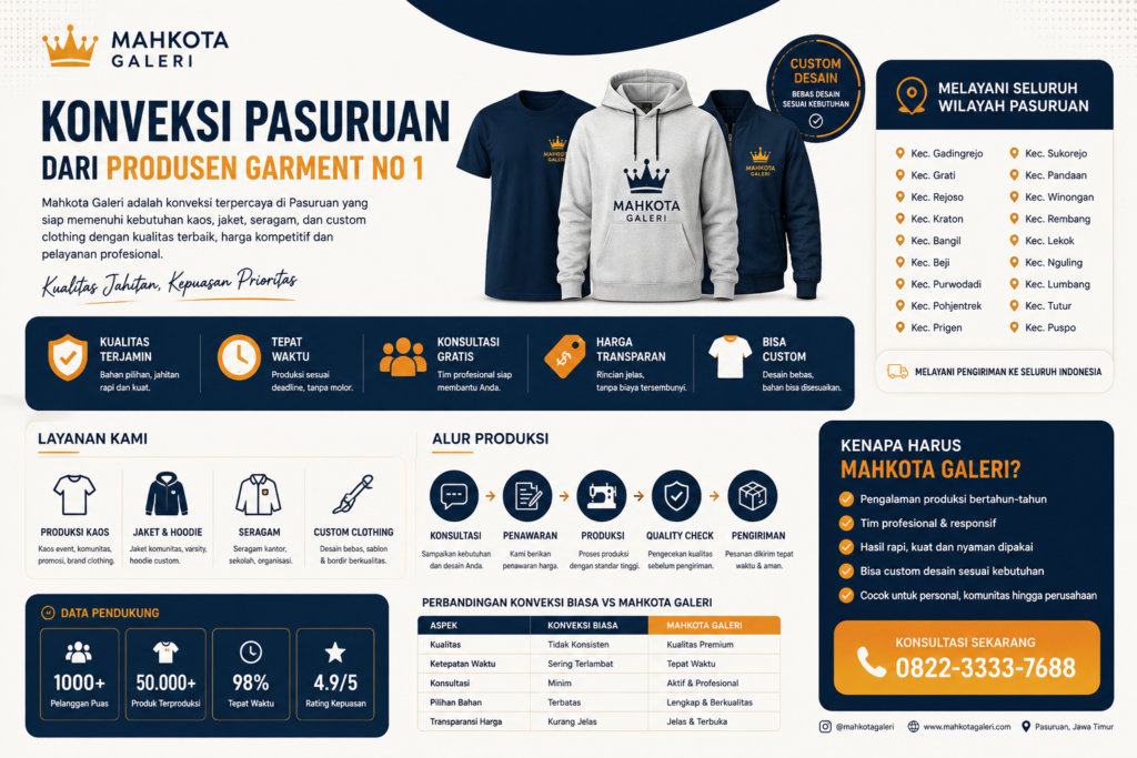 Konveksi Pasuruan Dengan Harga Murah Dari Mahkota Galeri